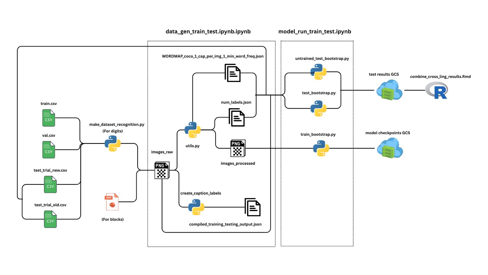 Multiple Representation Number Learning Architecture