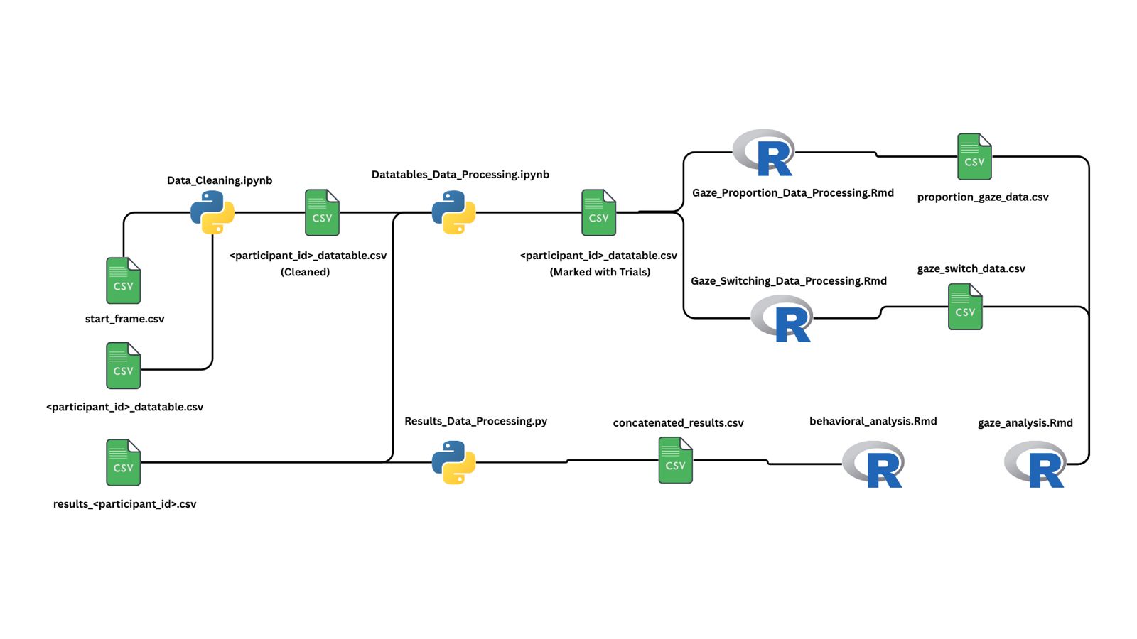 Color Music Analysis Flow